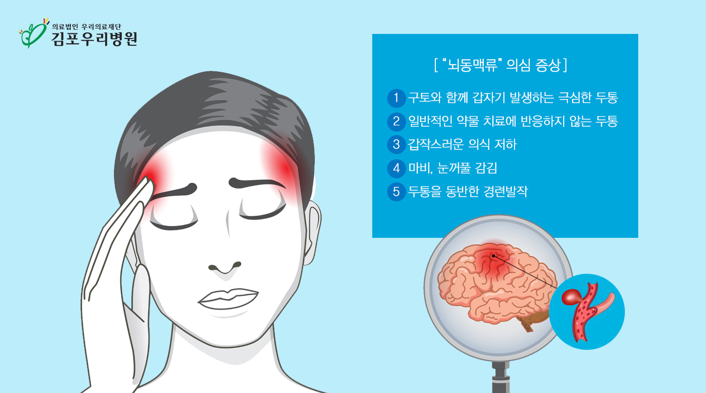 쌀쌀해진 날씨, 뇌혈관 빨간불 뇌동맥류 주의!